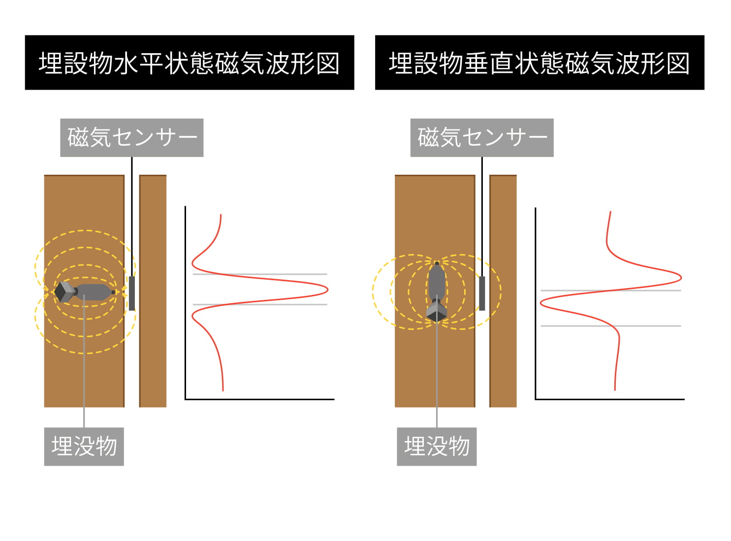 磁気探査埋設物AI自動判定システム