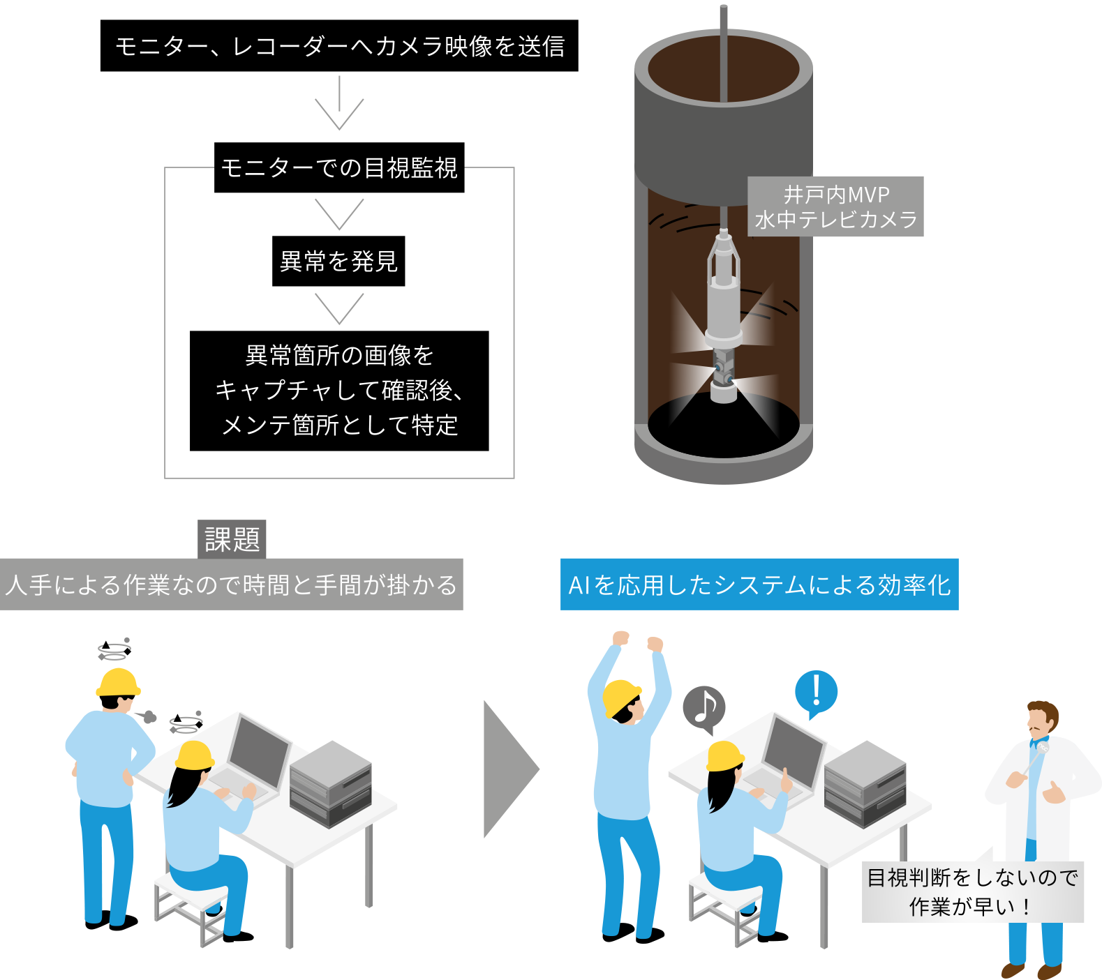 現状の課題 ー システム化の目的