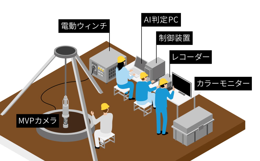 井戸内水中カメラ映像AI判定システム