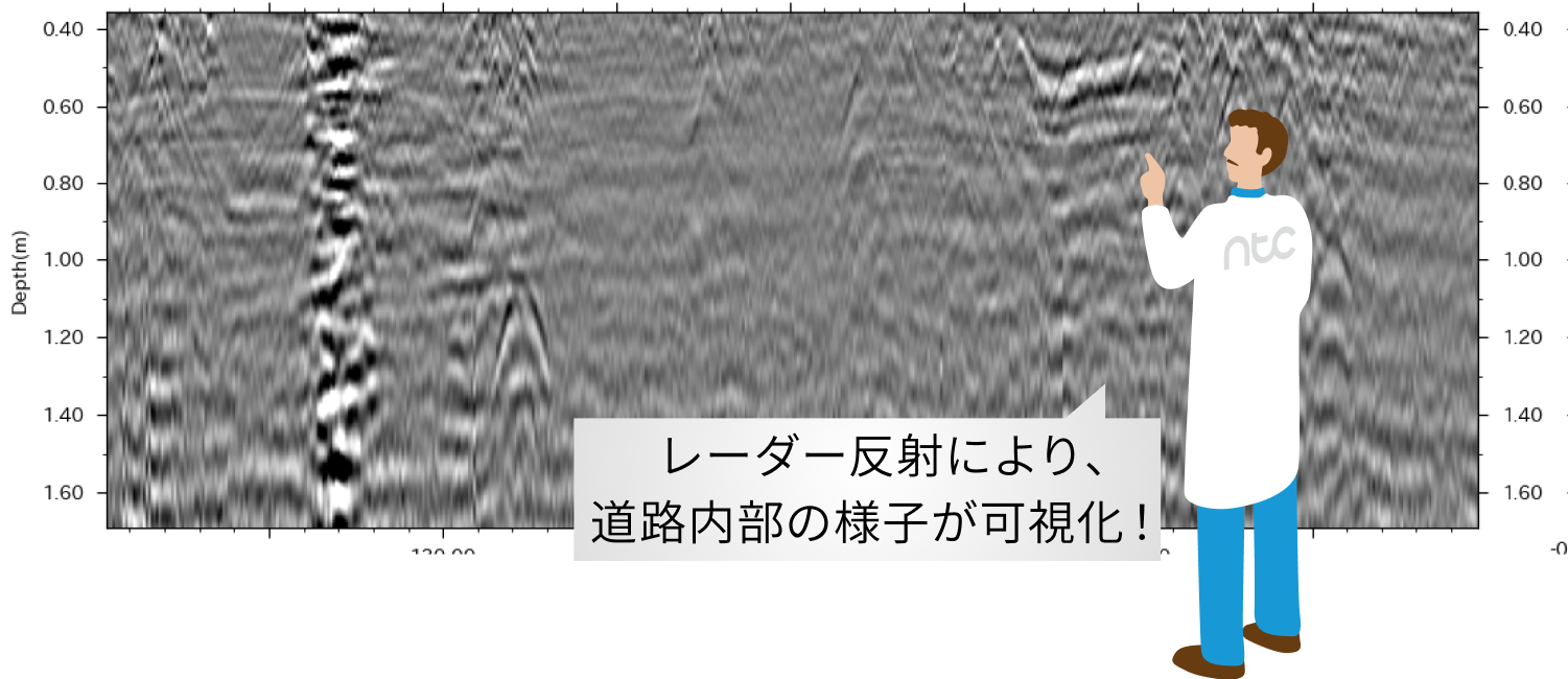 3D地中レーダーAI自動判定システム