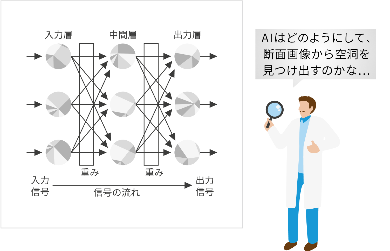 AI  3D地中レーダー探査自動判定システム